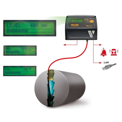 Tasemeandur OCIO 230V 50/60HZ 4-20 mA F00755160