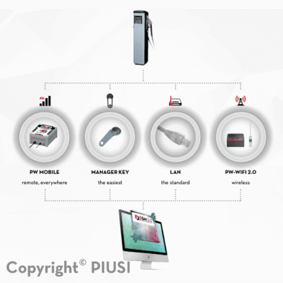 PIUSI 4G andmeside tankurile 2.0 F12710130